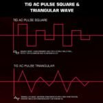 ACDC_TIG200P_Pluse_d5d7bf57-37e5-4fb2-ad1a-2b041e917491.jpg